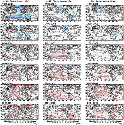 Atlantic impacts on subdecadal warming over the tropical Pacific in the 2000s